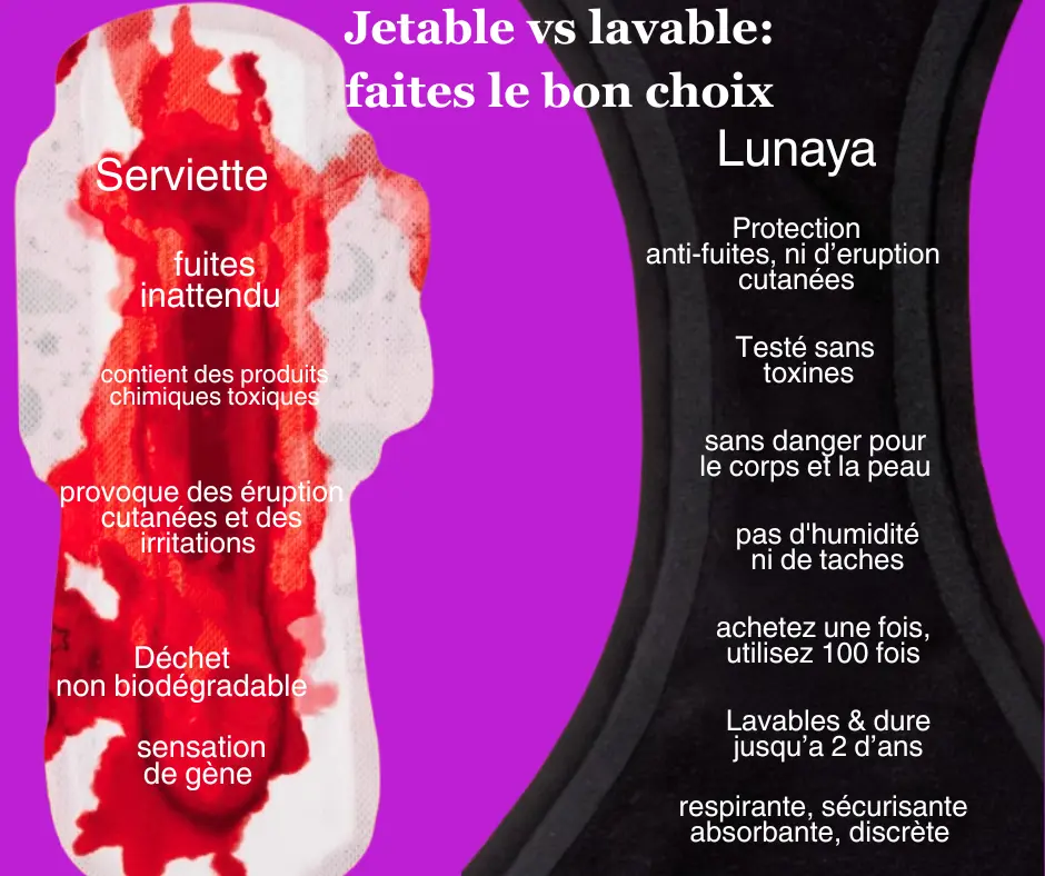 Culotte menstruelle ultra-absorbantes - Lunaya™ Lunax